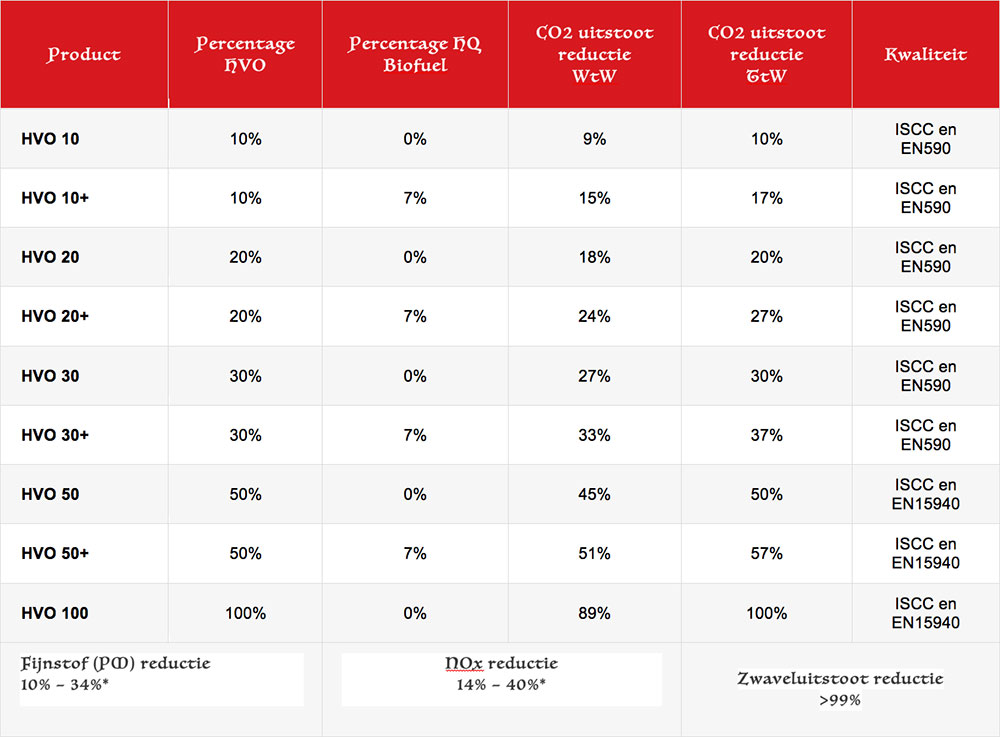 side_1_Esso_Brandstoffen_HVO_Oosterveen_Olie